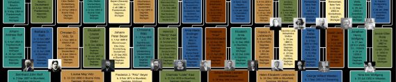 Family Tree Poster – 4 to 7 Generations